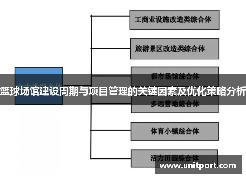 篮球场馆建设周期与项目管理的关键因素及优化策略分析